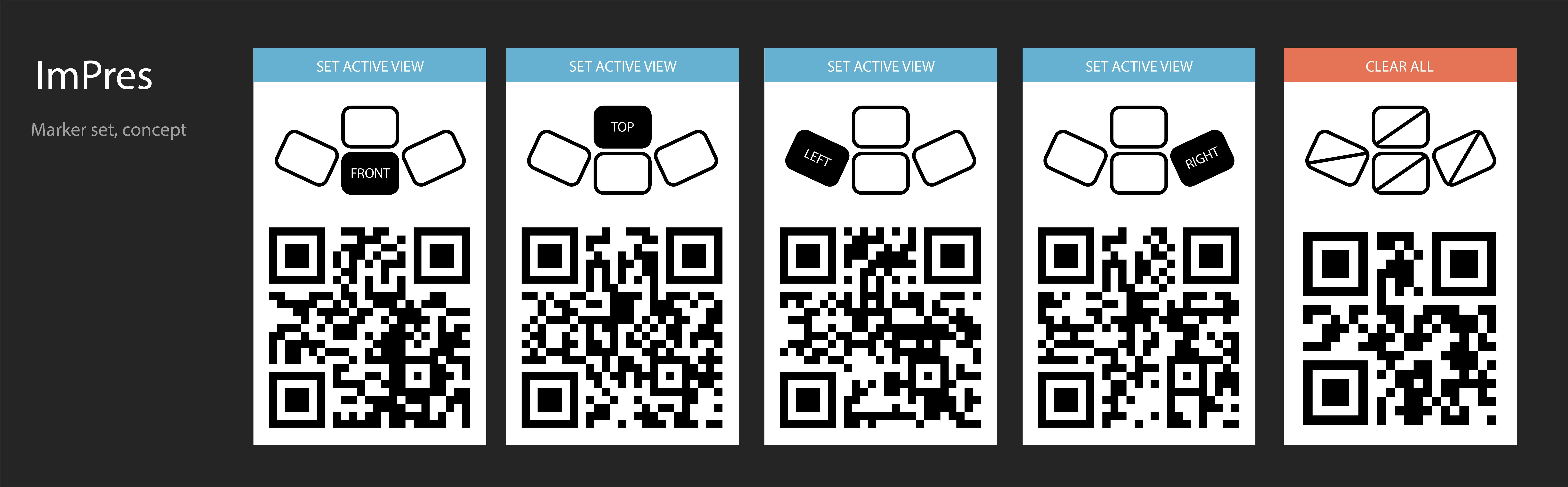 ImPres QR Concept