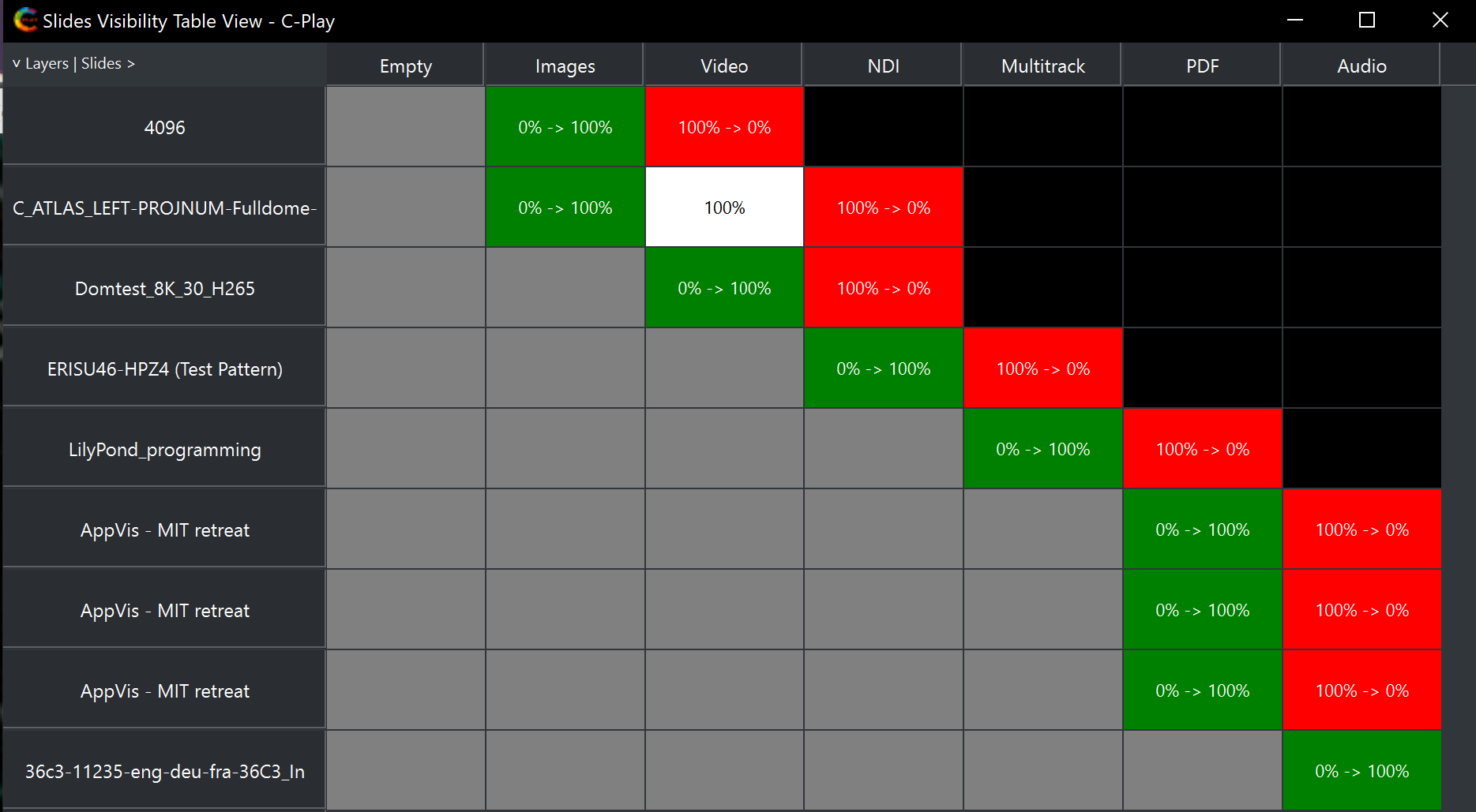 Slide Visibility Matrix